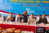 Polda Metro Usut 1.833 Kasus Narkoba dalam 3 Bulan, Sita 712 Kg Barang Bukti